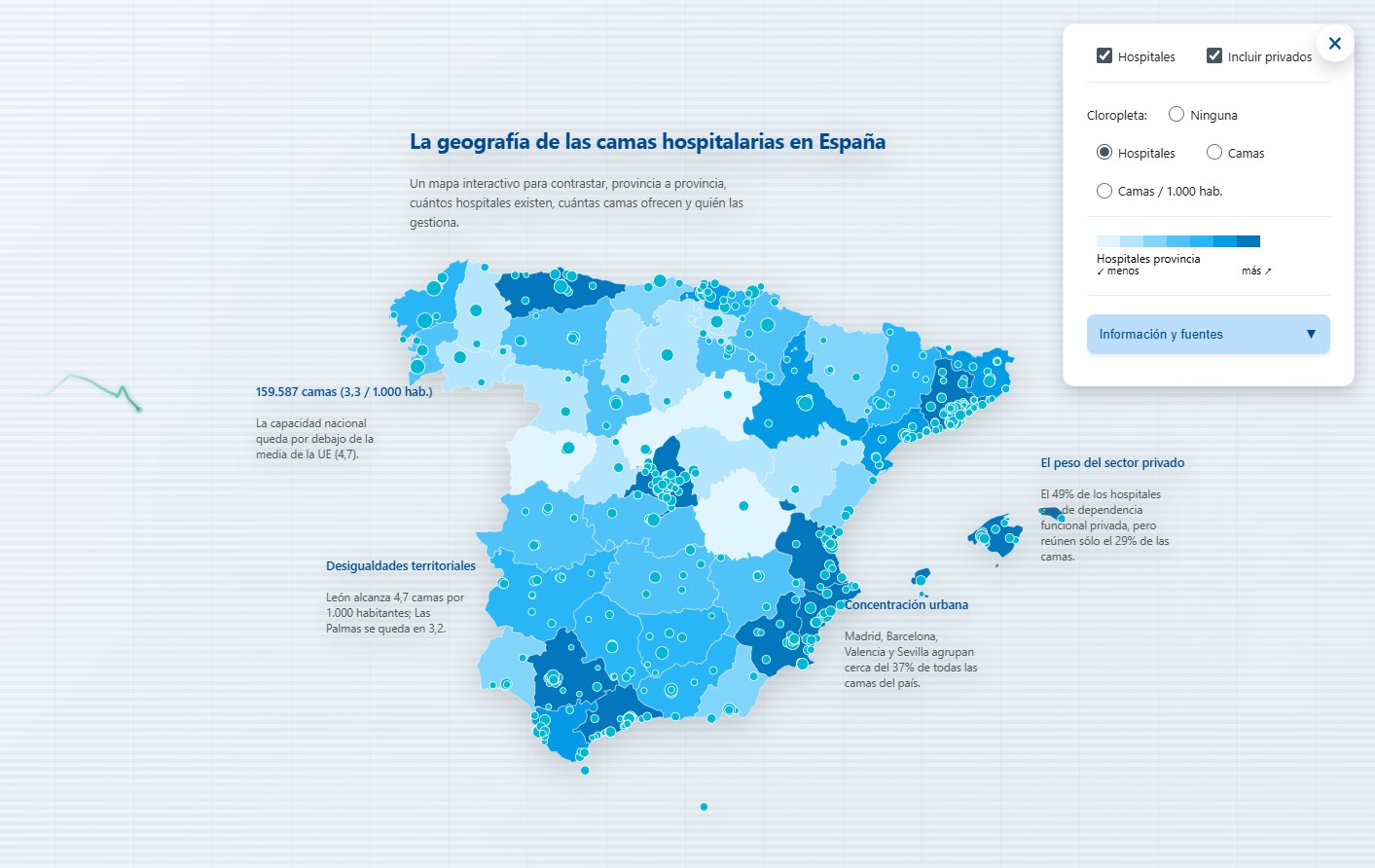 Hospitales_ESP: de datos públicos dispersos a inteligencia sanitaria accionable