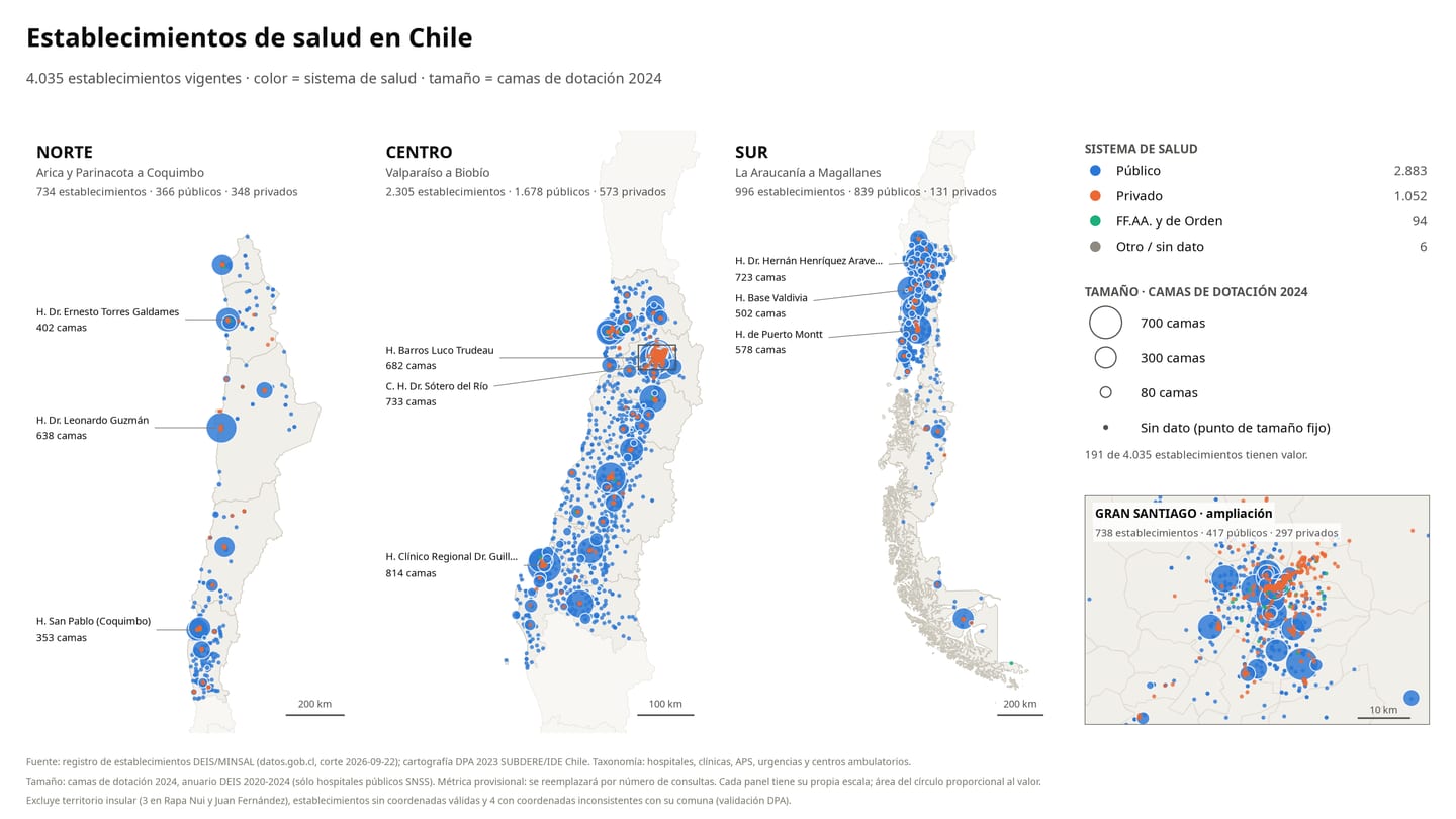 Mapa de los 4.035 establecimientos de salud de Chile por macrozona, coloreados por sistema y escalados por camas